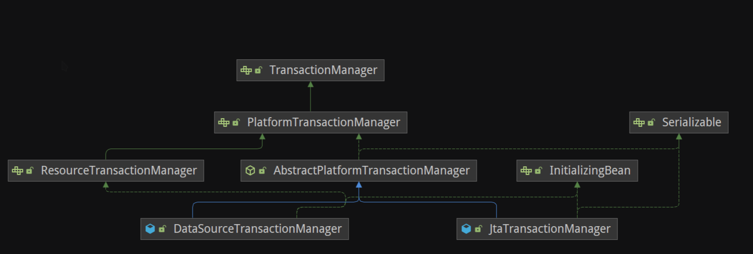 platform-transaction-manager-diagram