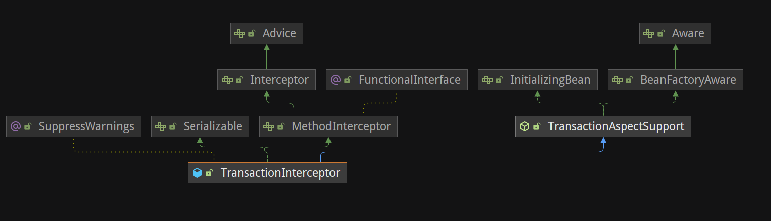 transaction interceptor