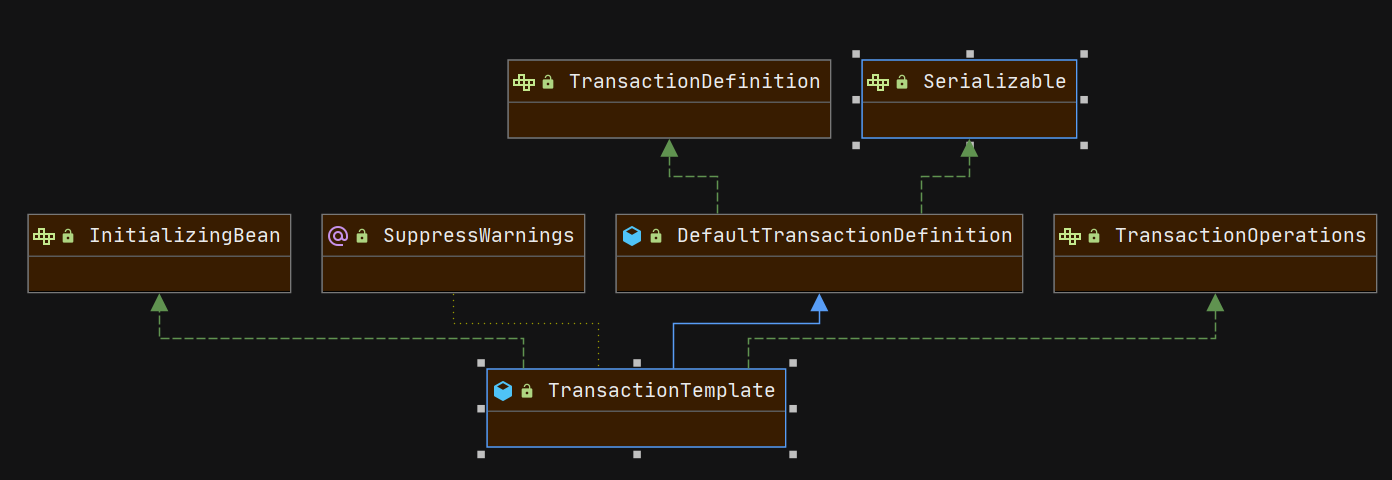 transaction-template-diagram