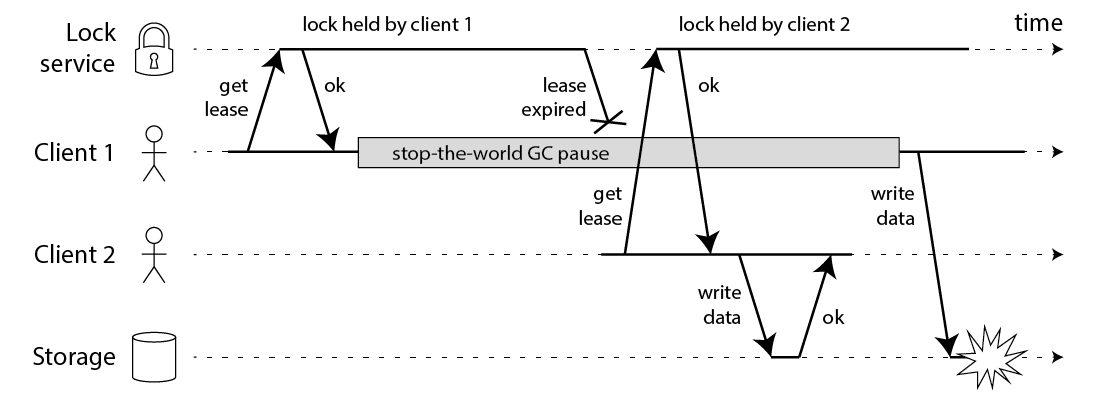 Fig.1. unsafe lock