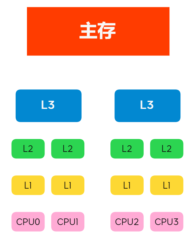 Fig 1.memory_model